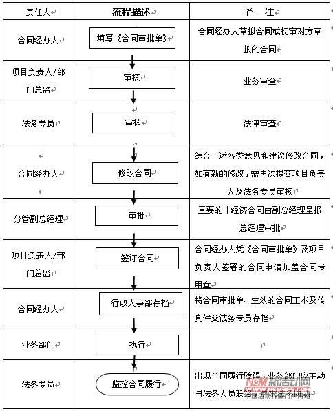 点击浏览下一页