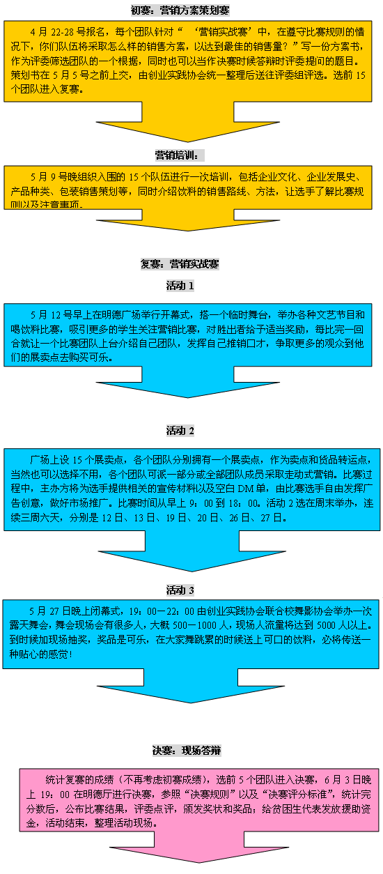 百事可乐校园营销策划大赛活动策划书