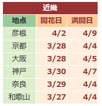 2017京都樱花什么时候开 京都赏樱花人少的地方